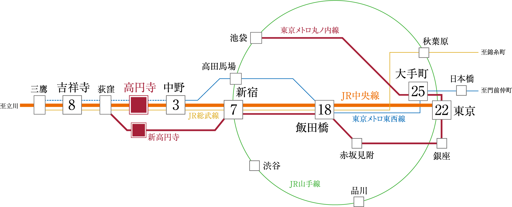 路線図
