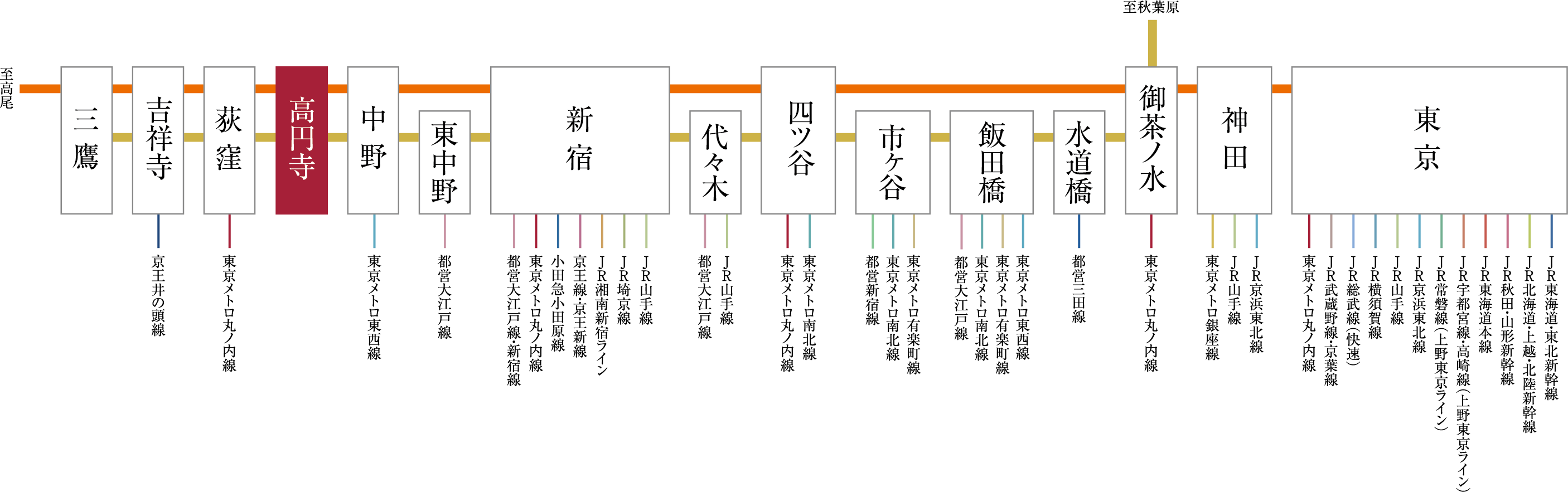 JR中央線・総武線