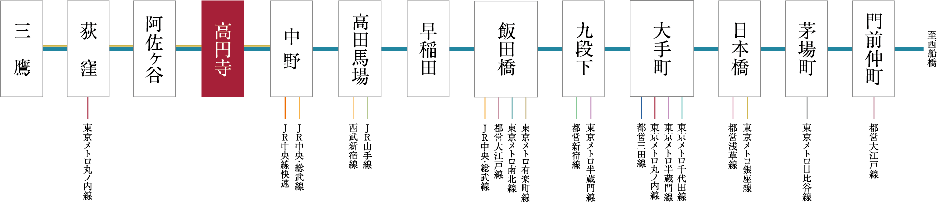 東京メトロ東西線（JR中央線・総武線乗り入れ）