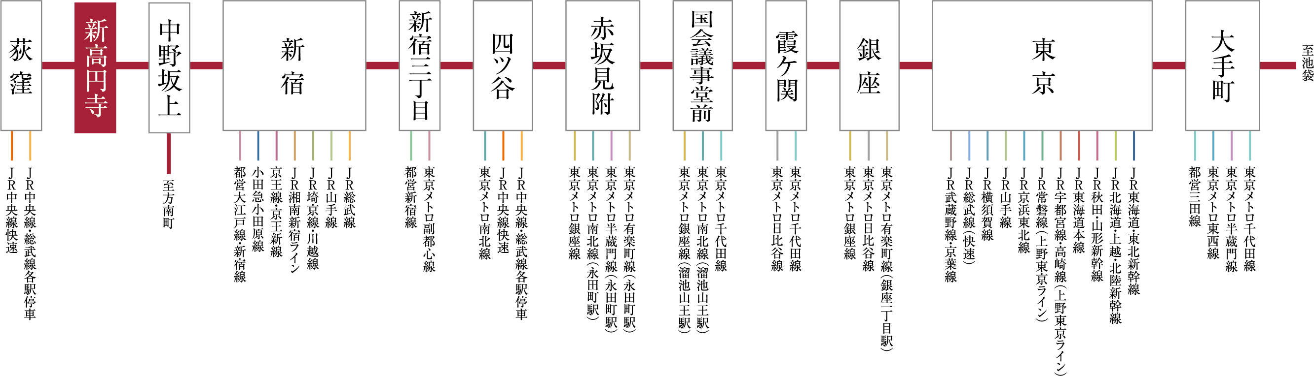 東京メトロ丸ノ内線